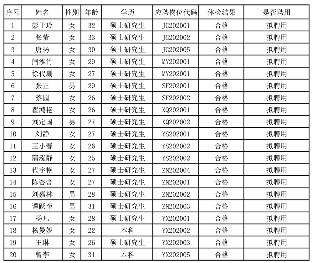 2示1